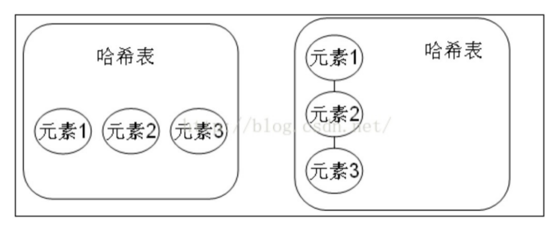 2.Java集合&泛型面试题 - 图4