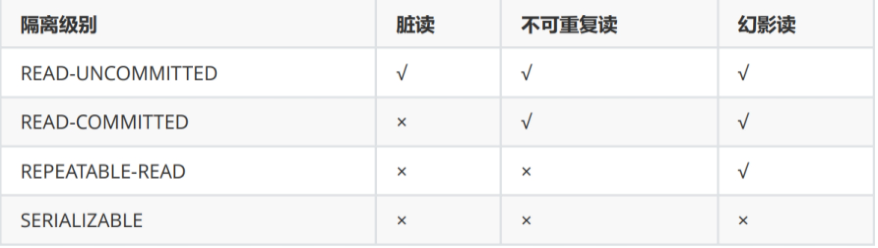 4.Mysql面试题 - 图13