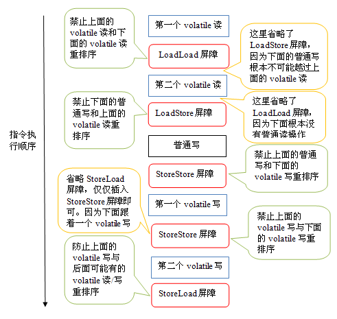 JavaSE高级 线程 - 图30