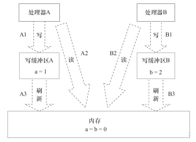 JavaSE高级 线程 - 图28