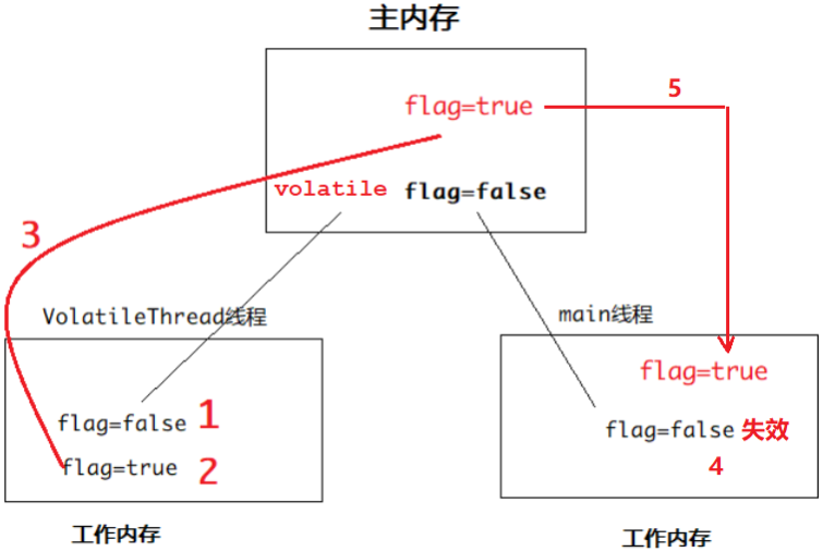 JavaSE高级 线程 - 图17