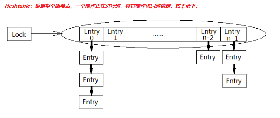 JavaSE高级 线程 - 图36