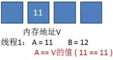 JavaSE高级 线程 - 图26