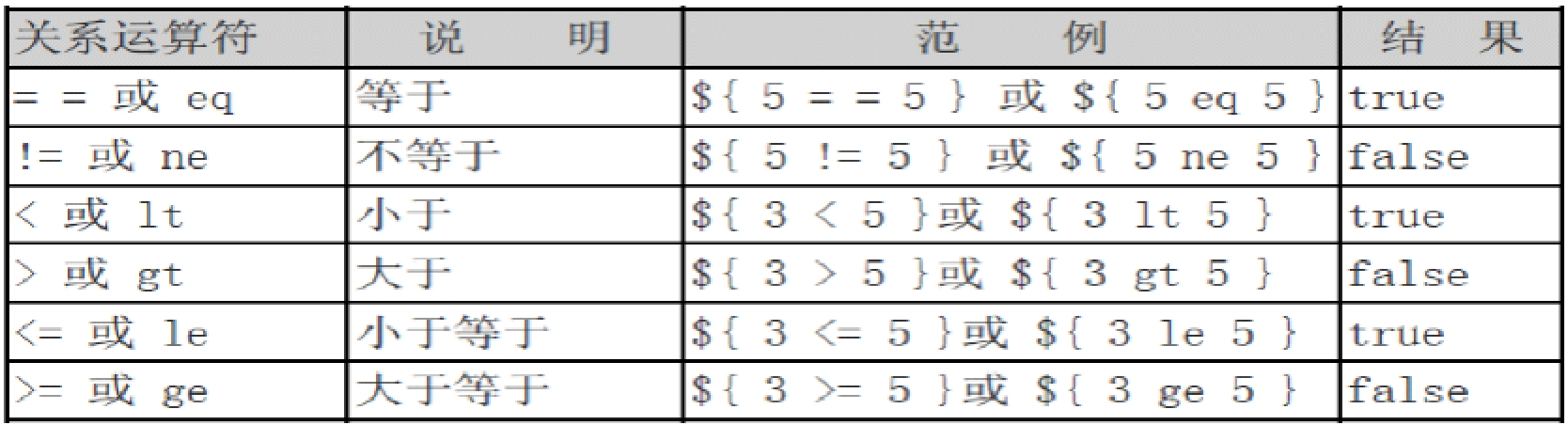 5.JSP高级 - 图5