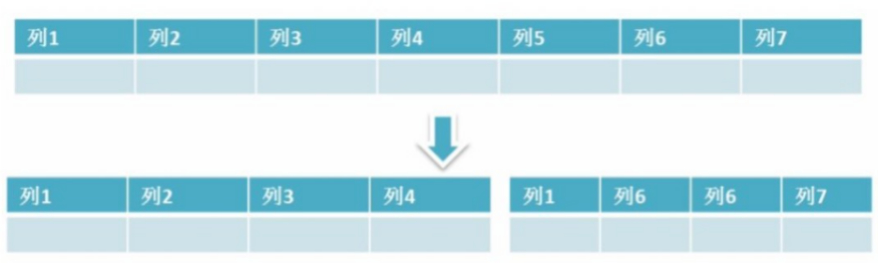 4.Mysql面试题 - 图14