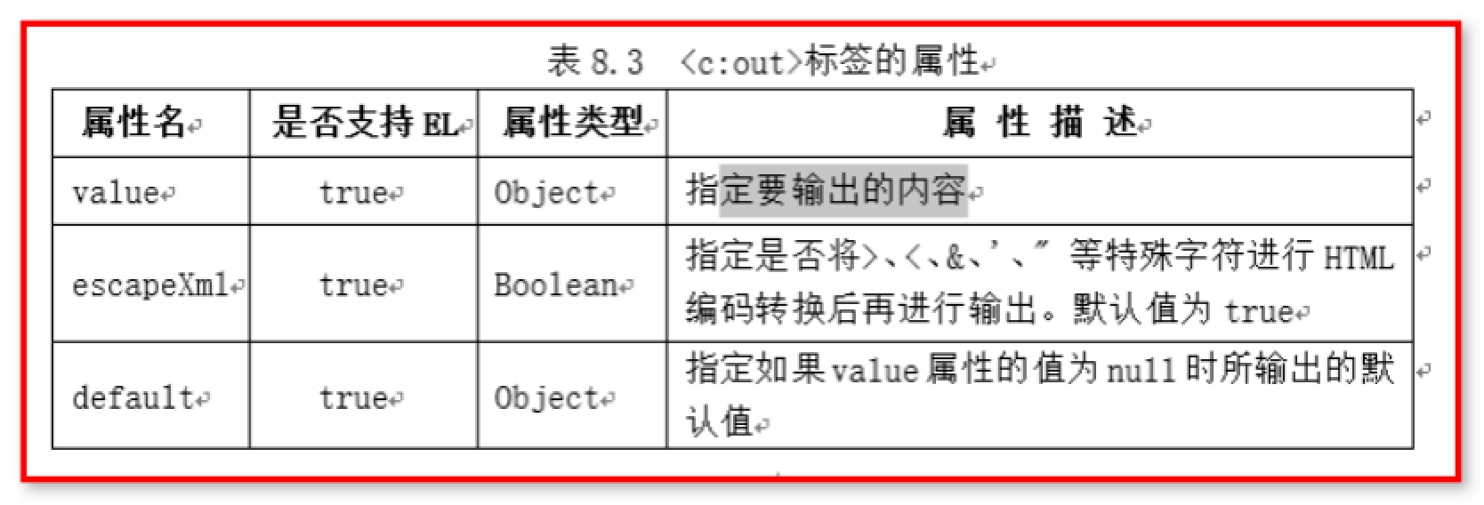 5.JSP高级 - 图22