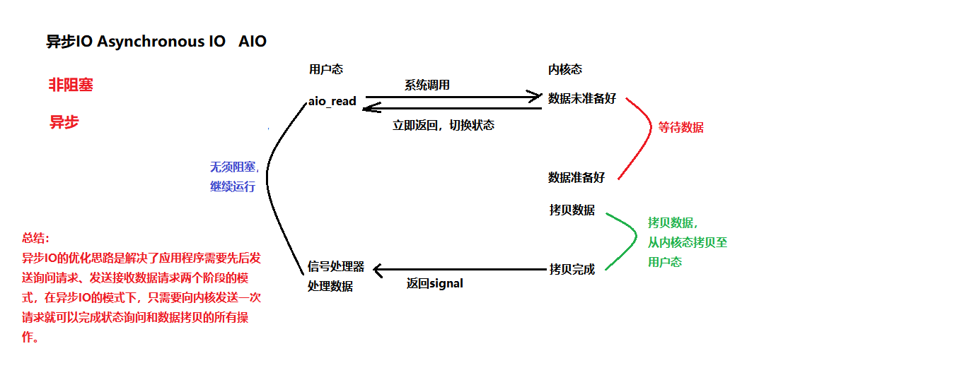 6.Java中的IO与NIO面试题 - 图7