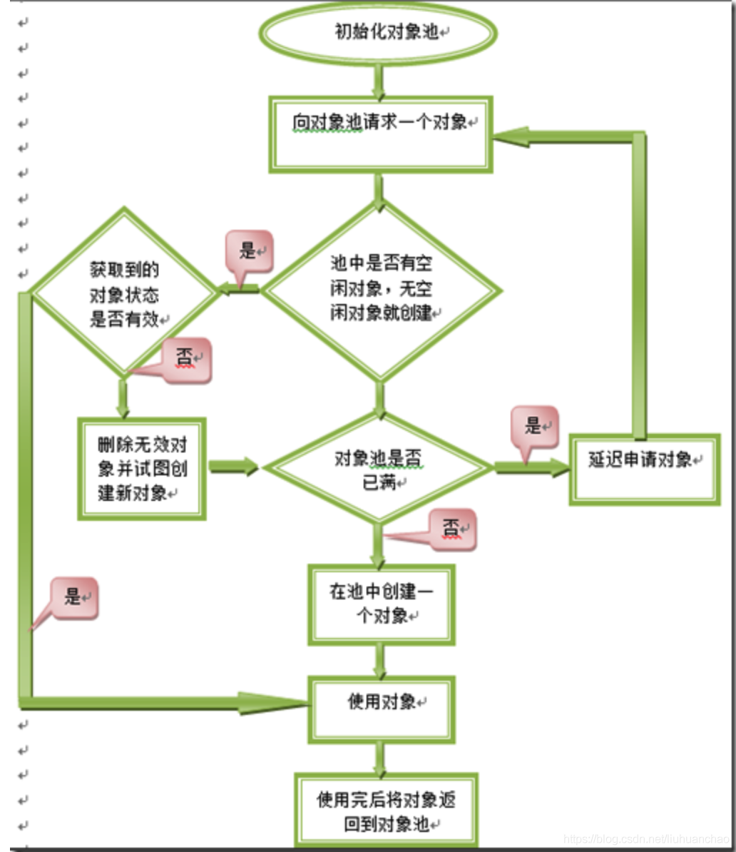 JavaSE高级 线程 - 图13