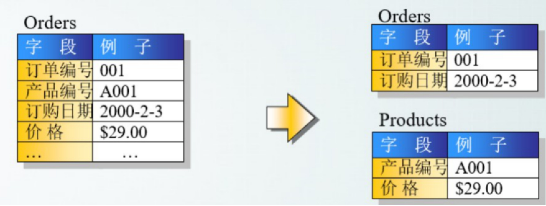 4.Mysql面试题 - 图8