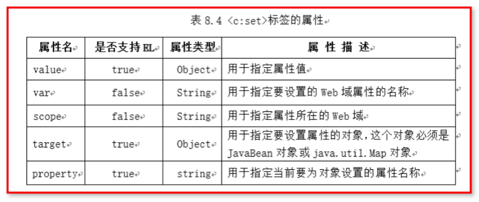 5.JSP高级 - 图18