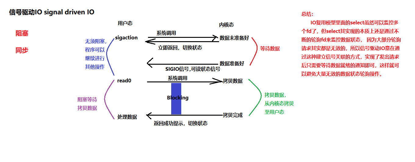 6.Java中的IO与NIO面试题 - 图6