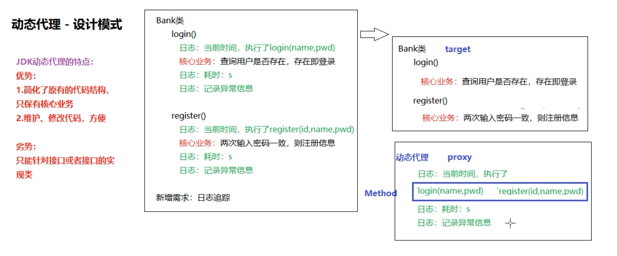 JavaSE高级 JUnit单元测试、反射、注解、动态代理 - 图7