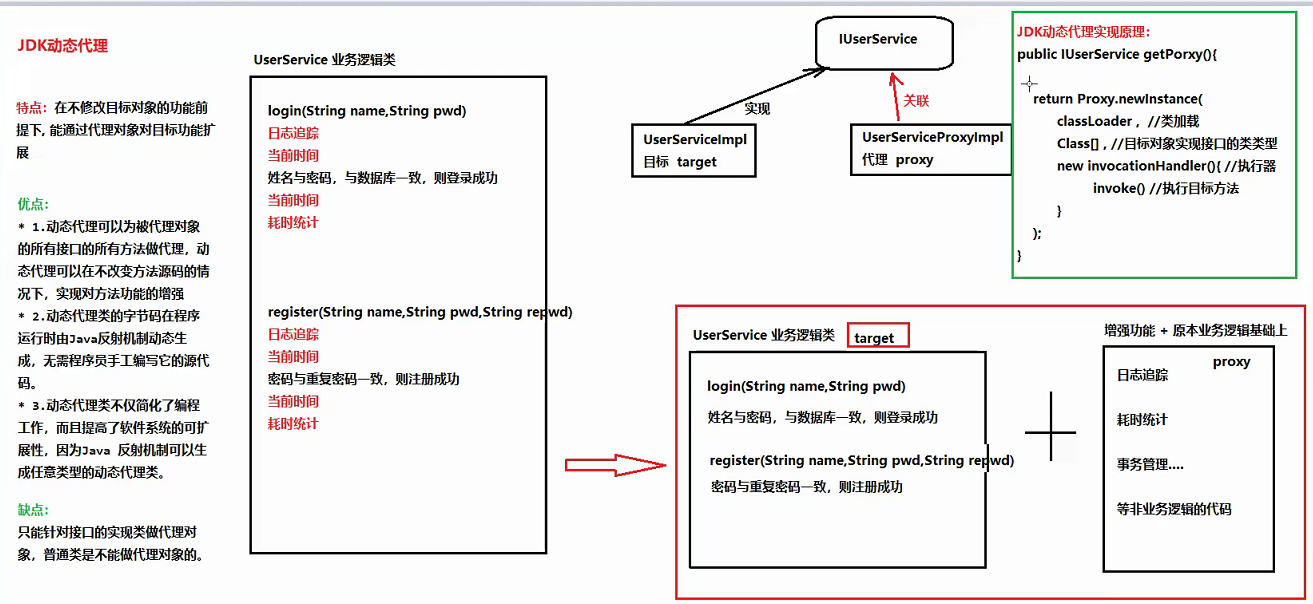 JavaSE高级 JUnit单元测试、反射、注解、动态代理 - 图8