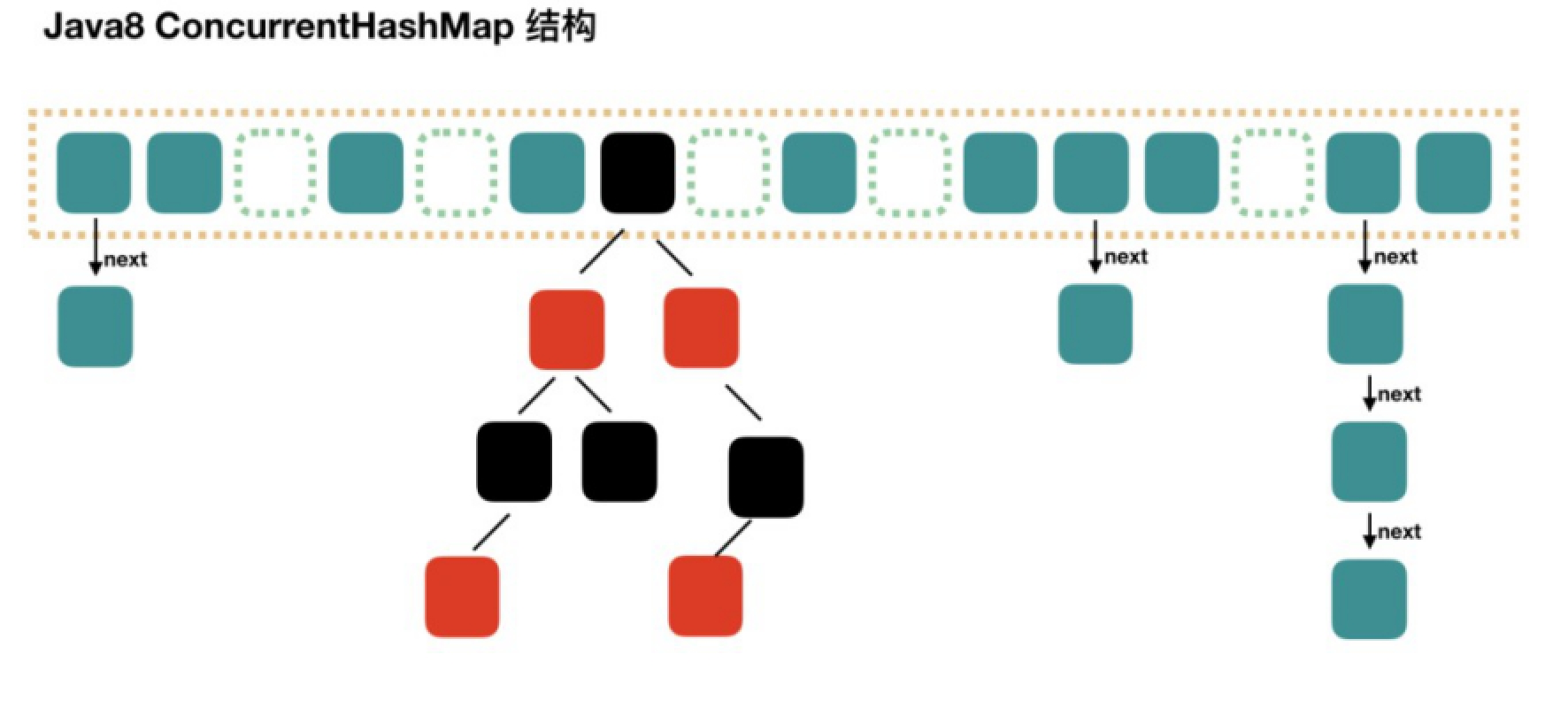 2.Java集合&泛型面试题 - 图8