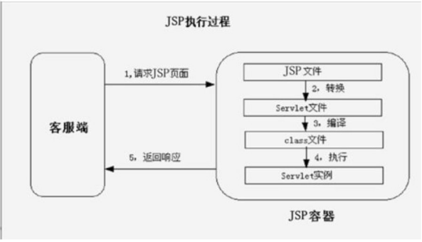 9.JavaWEB面试题 - 图2