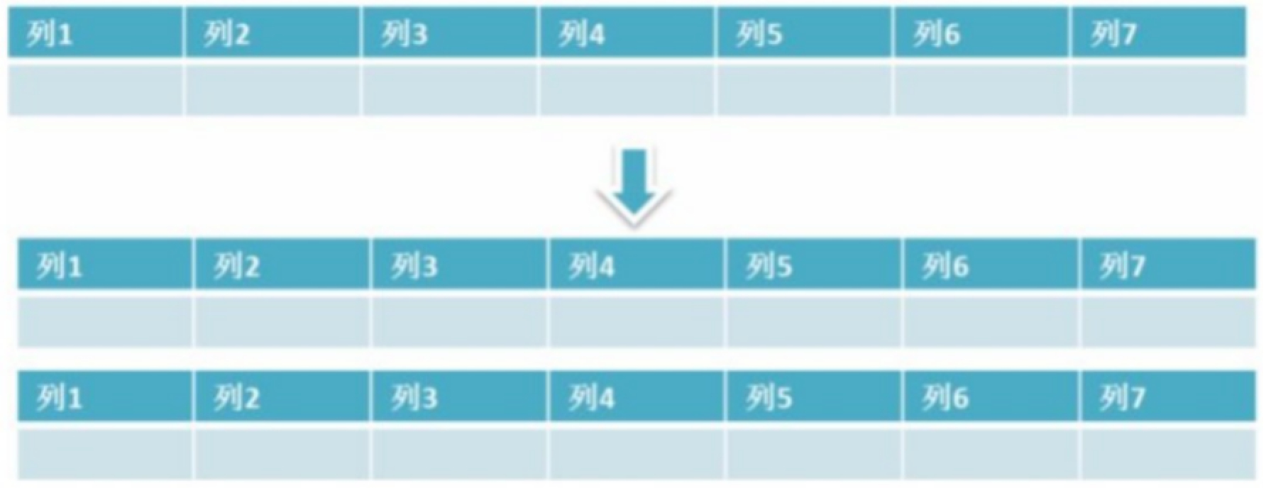 4.Mysql面试题 - 图15