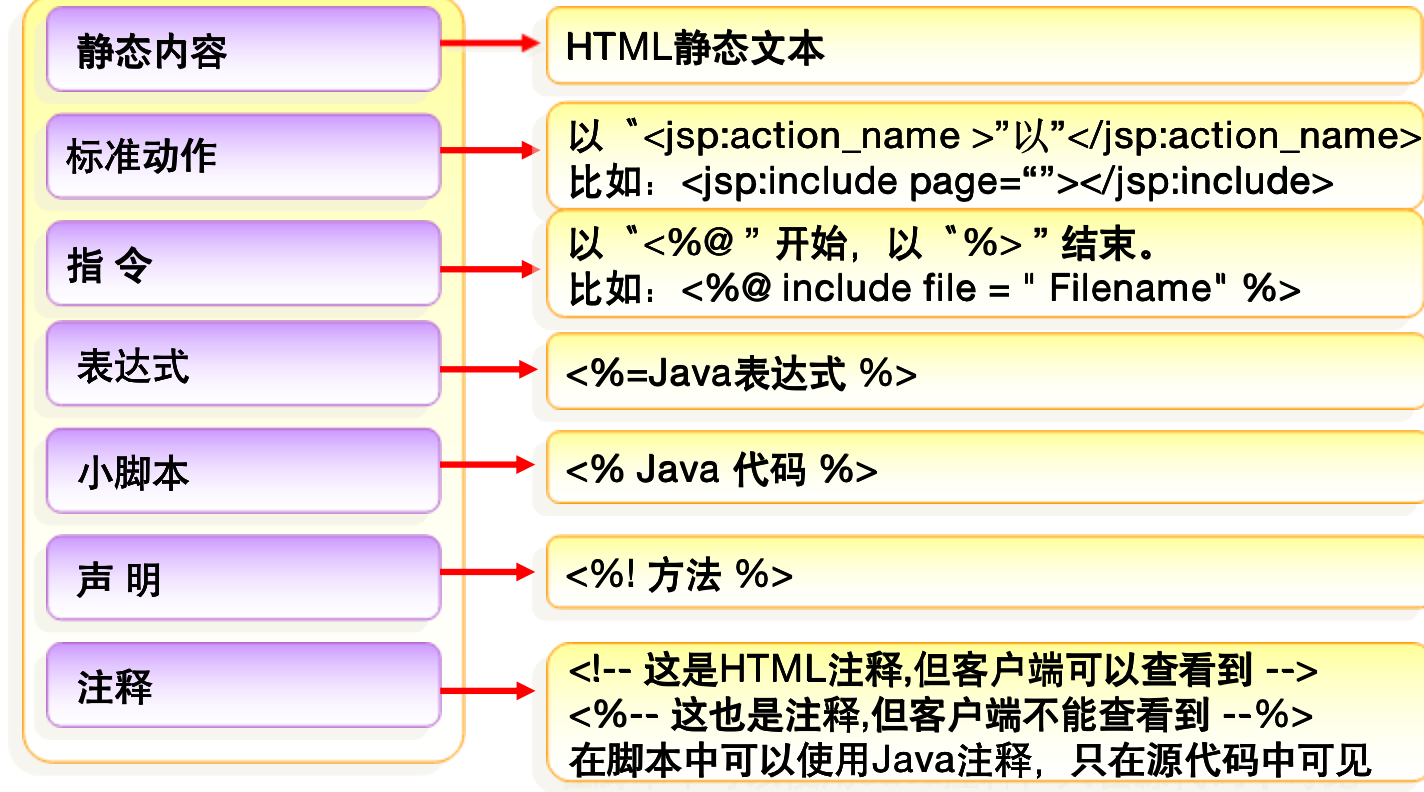 5.JSP高级 - 图1