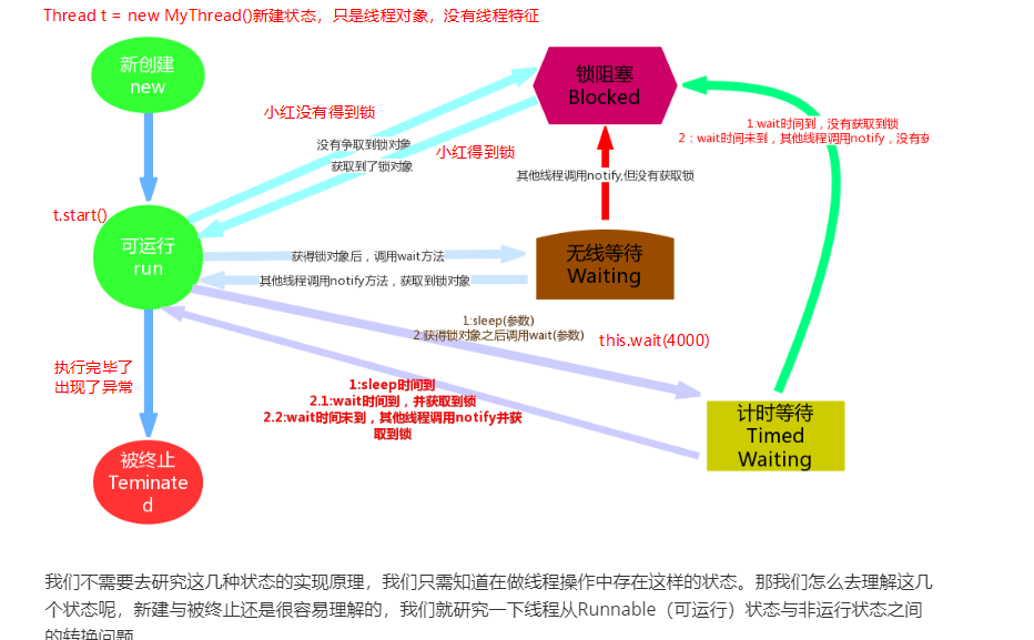 JavaSE高级 线程 - 图10