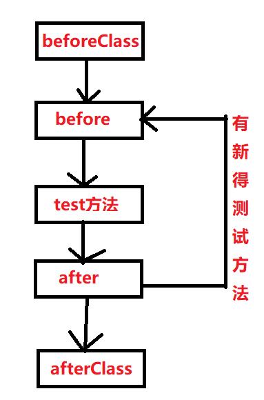 JavaSE高级 线程 - 图1