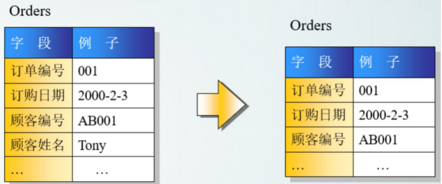 4.Mysql面试题 - 图9