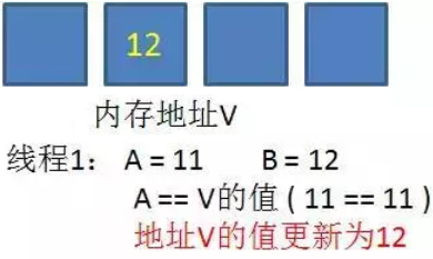 JavaSE高级 线程 - 图27