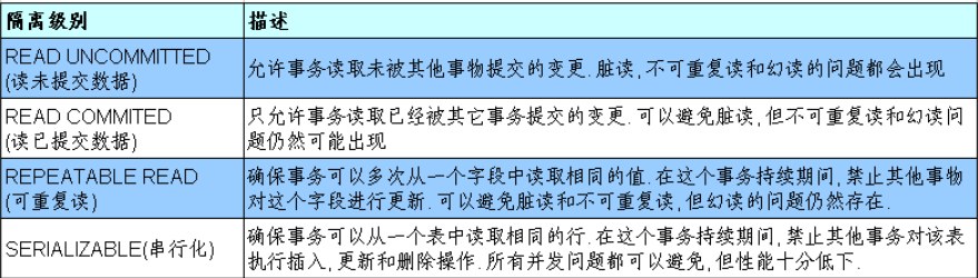 TCL事务控制语句 - 图1