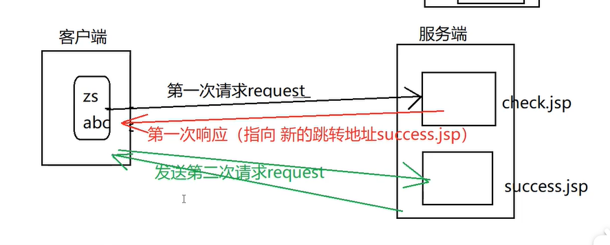 3.JSP快速入门 - 图11