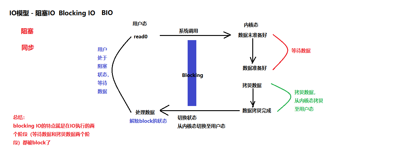 6.Java中的IO与NIO面试题 - 图3