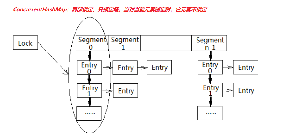 JavaSE高级 线程 - 图37