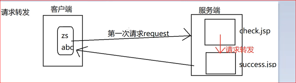 3.JSP快速入门 - 图10