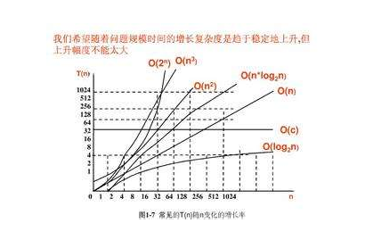 2.索引优化 - 图7