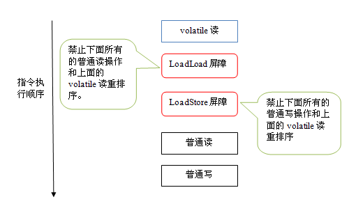 JavaSE高级 线程 - 图29