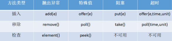 3.多线程&并发面试题 - 图7