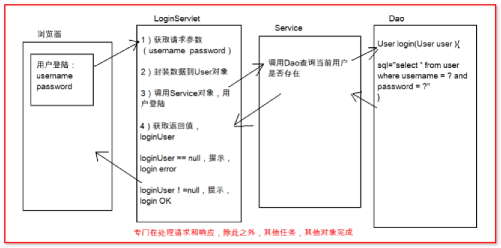 3.JSP快速入门 - 图4