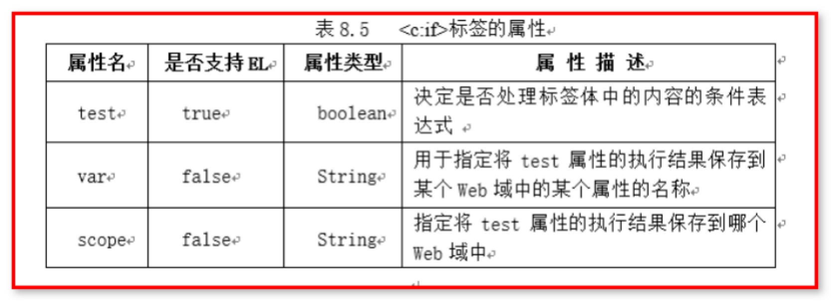 5.JSP高级 - 图13