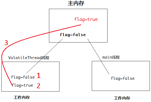 JavaSE高级 线程 - 图16