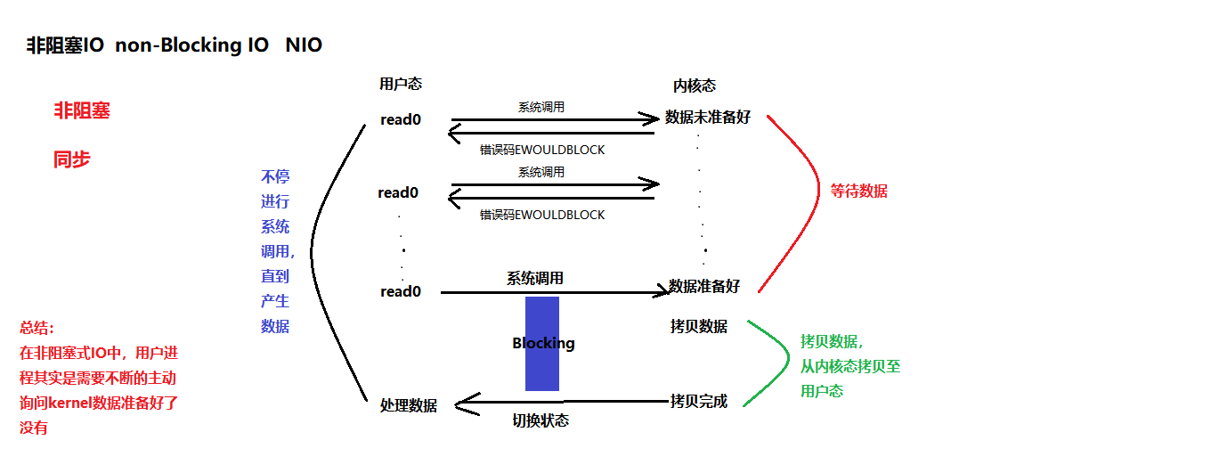 6.Java中的IO与NIO面试题 - 图4