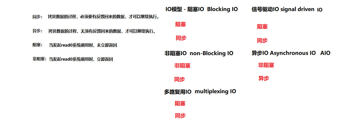 6.Java中的IO与NIO面试题 - 图8