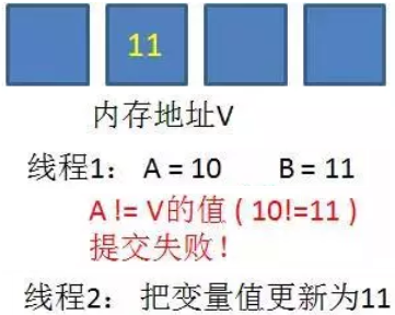 JavaSE高级 线程 - 图24