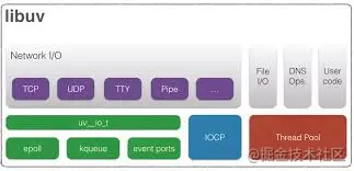 Node 进程 与 线程 - 图4