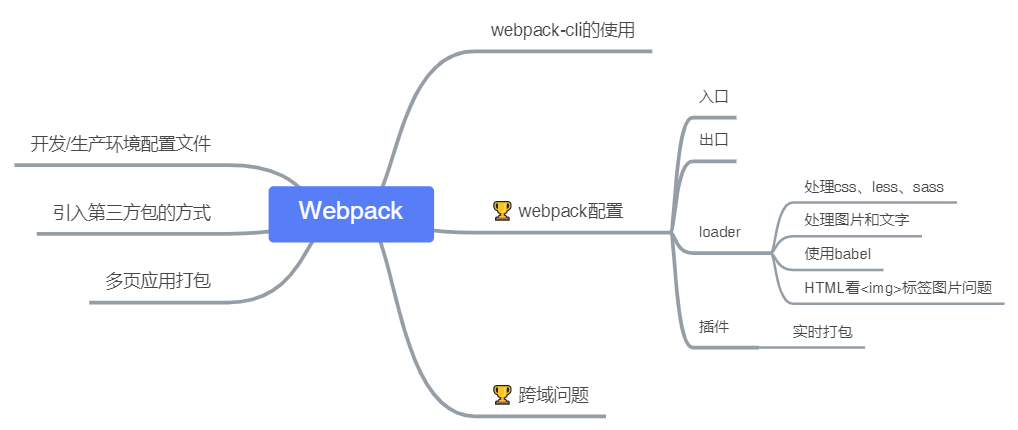 Webpack简明笔记 - 图1