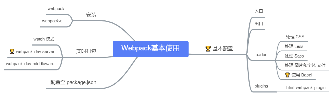 Webpack入门 - 图1