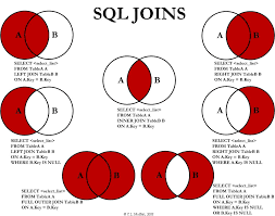 SQL JOINS.png