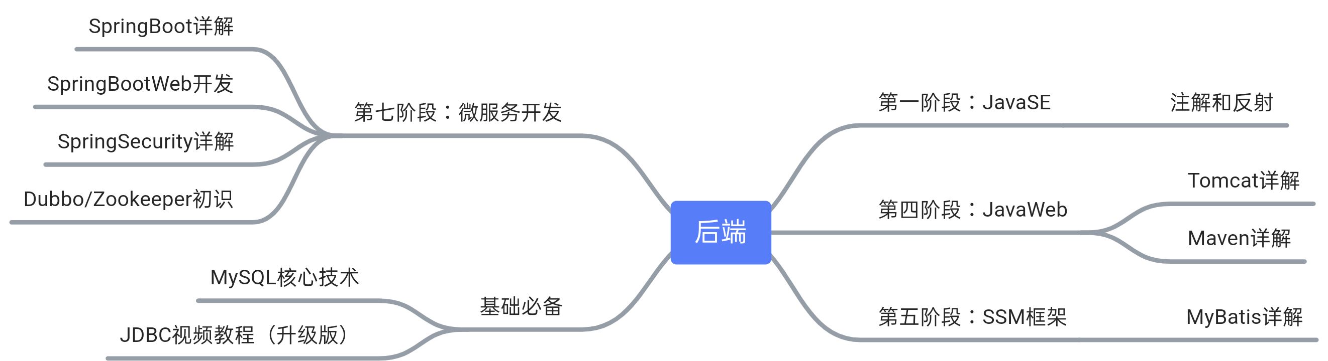 博客第二期 2021.04 - 图36