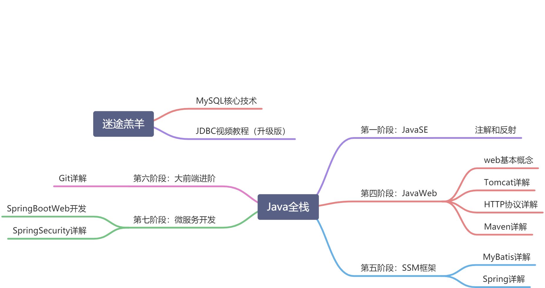 博客第三期 2021.05 - 图13