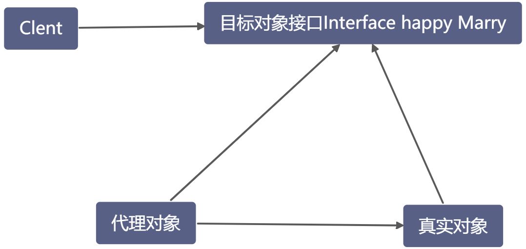 博客第三期 2021.05 - 图11