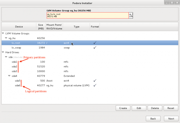 A beginner’s guide to disks and disk partitions in Linux - 图10