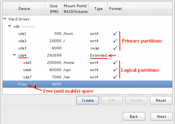 A beginner’s guide to disks and disk partitions in Linux - 图9