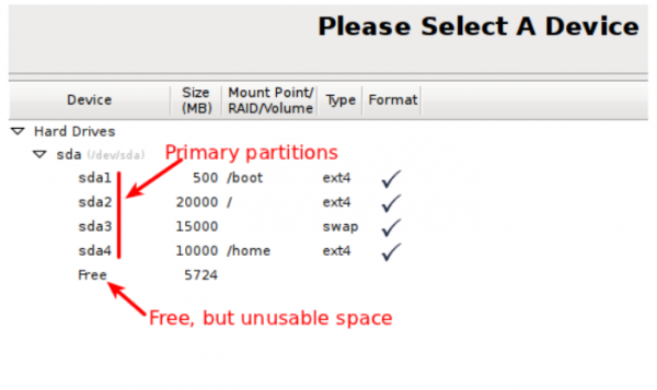 A beginner’s guide to disks and disk partitions in Linux - 图7