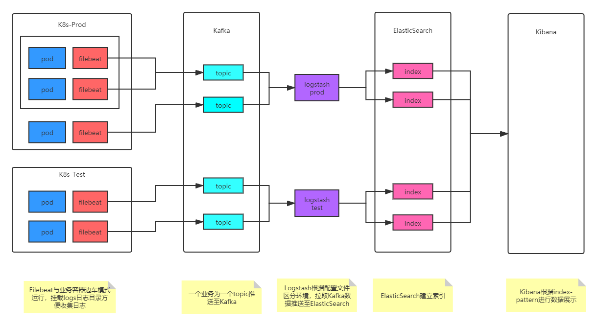 K8S(15)监控实战-ELK收集K8S内应用日志 - 图2